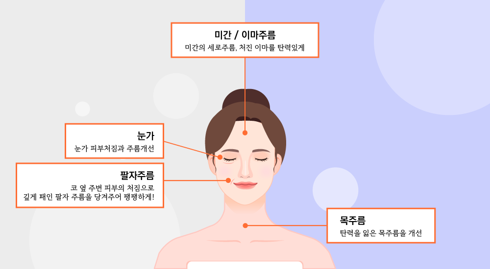 피부 주름